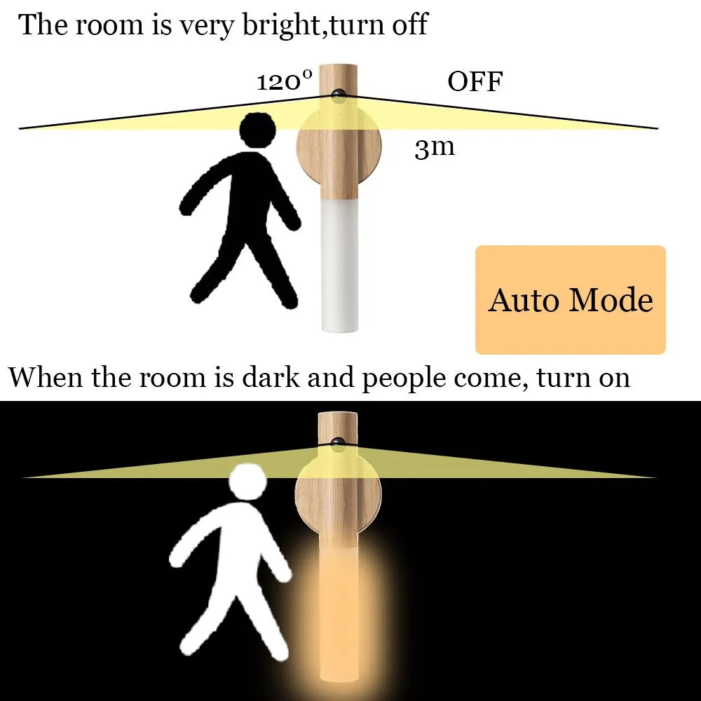 Lumina Motion Sensor Portable LED Lamp